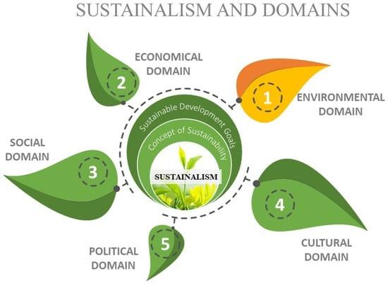 African businesses, products and entrepreneurs