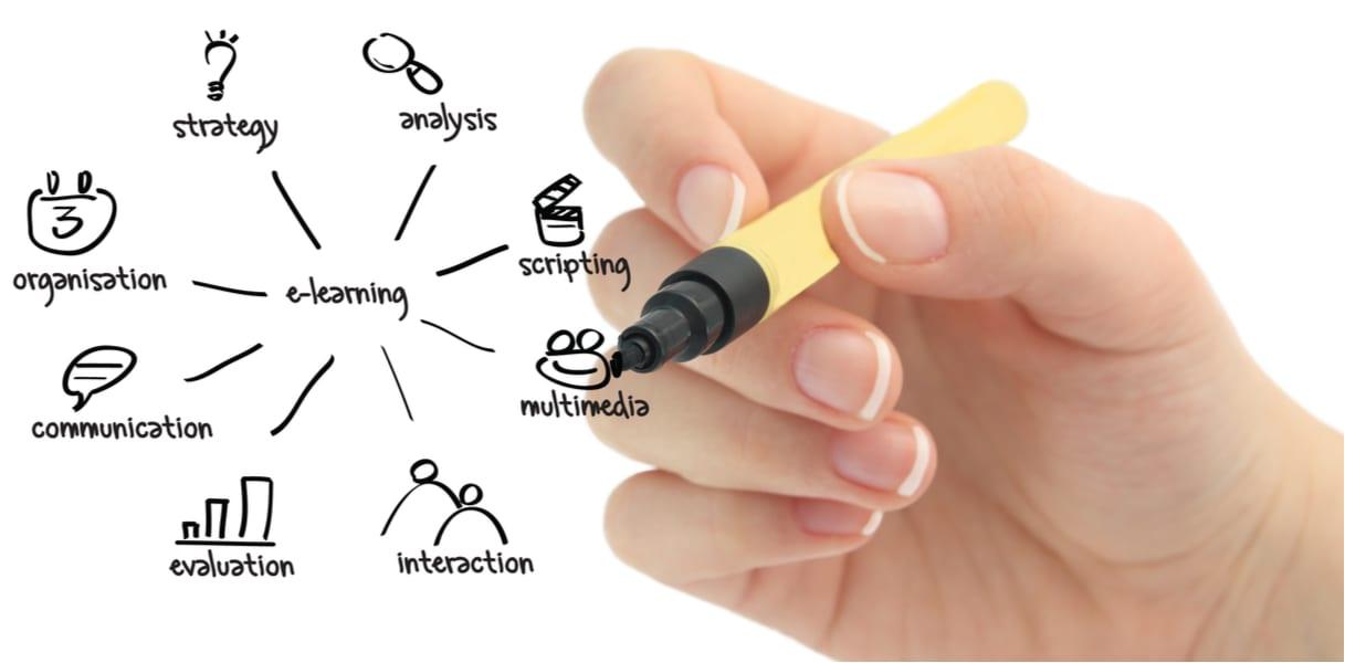 - strategies for sustainable growth‍ and expansion